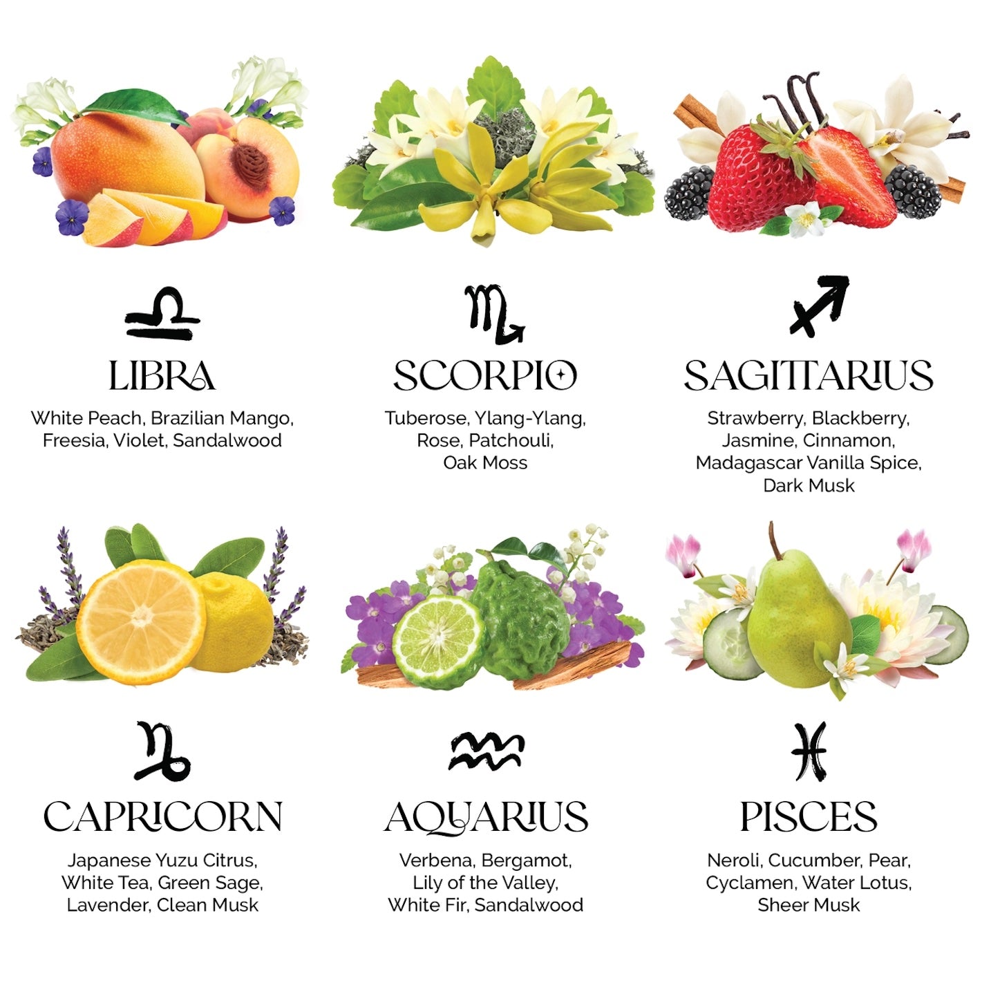Zodiac Perfumette Card