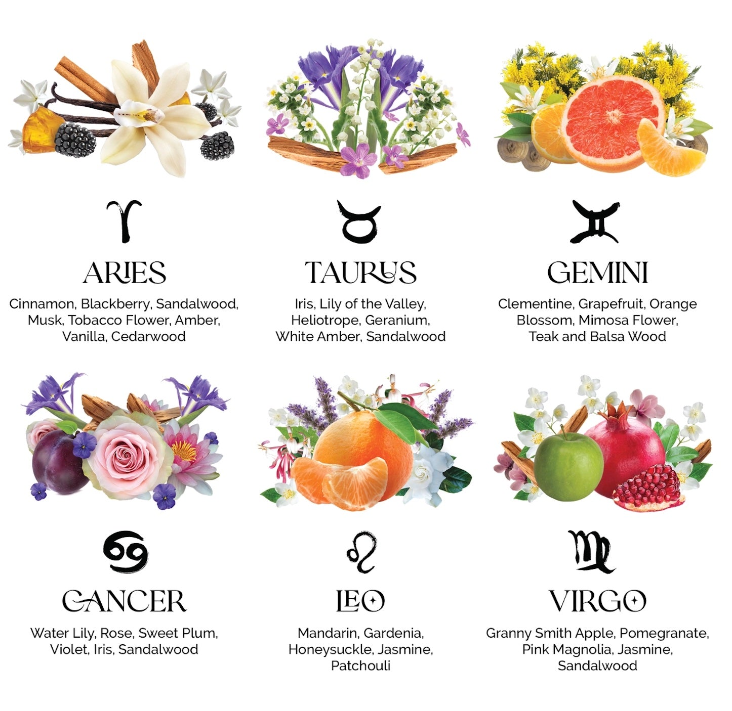Zodiac Perfumette Card